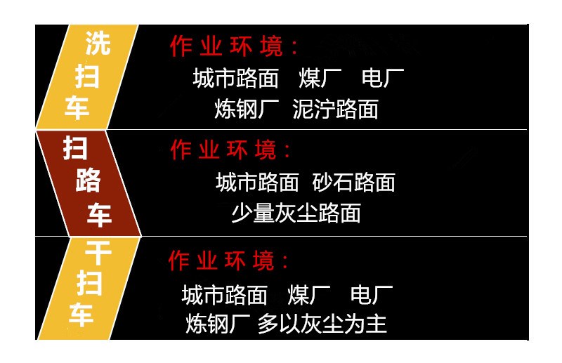 江鈴5噸洗掃車(chē)|5方洗掃車(chē)